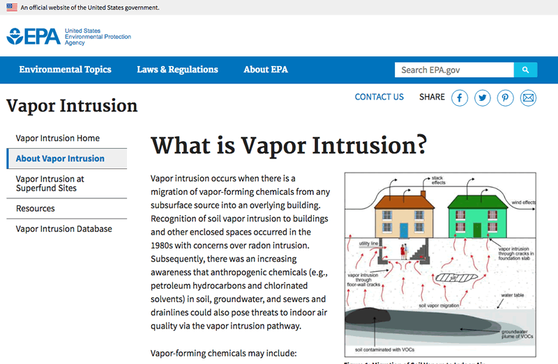 Resource of what is vapor intrusion on the United States Environmental Protection Agency website